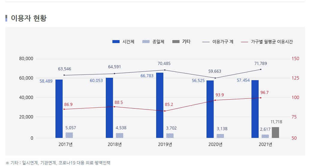 아이돌보미 채용