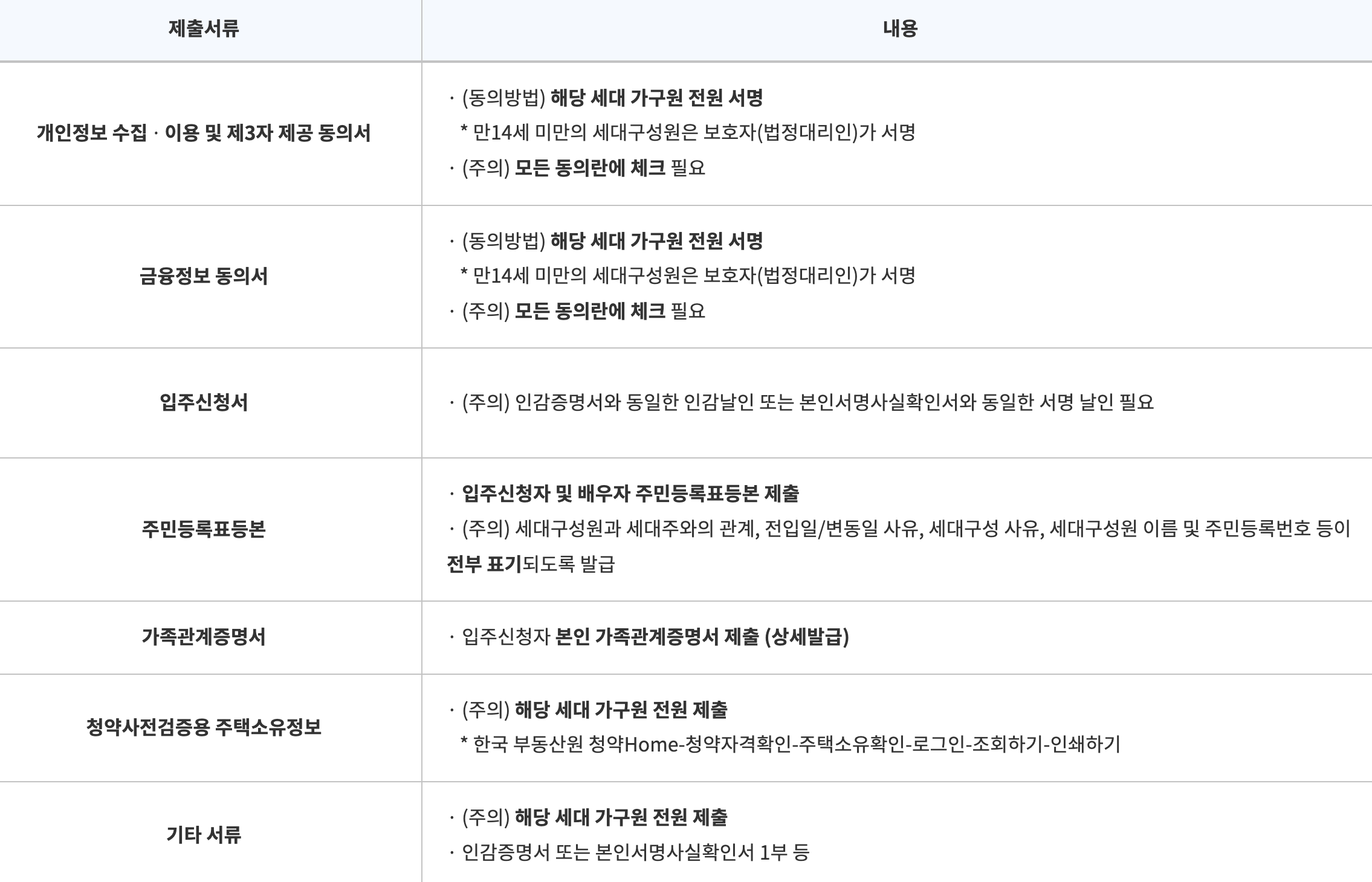 허그 든든전세주택 신청 방법 자격 조건 장단점 보증금까지 총정리2