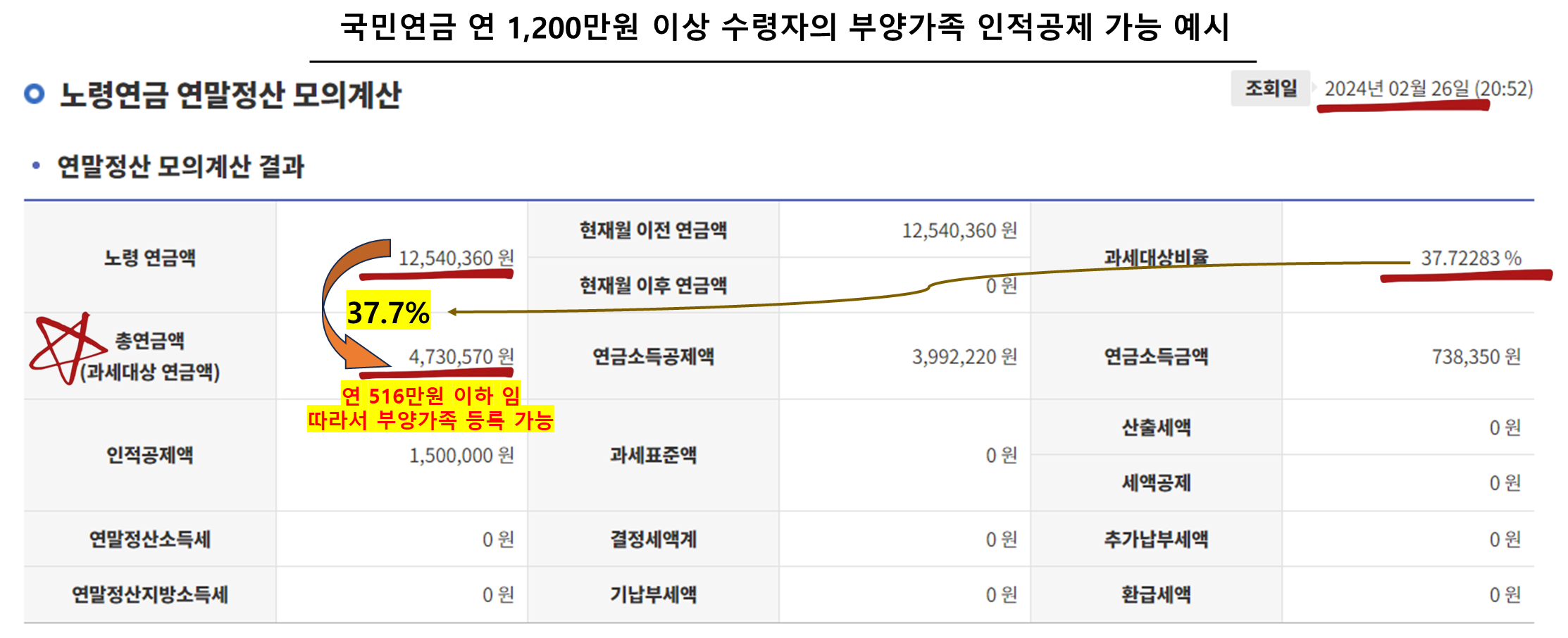 국민연금 연 1,200만원 이상 수령자의 부양가족 인적공제 가능 예시