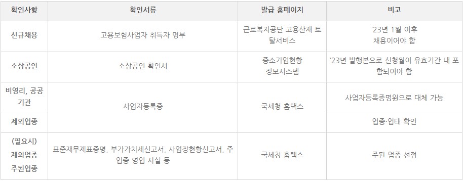 소상공인 버팀목 고용장려금 지원(3)