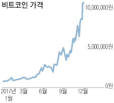 비트코인 가격