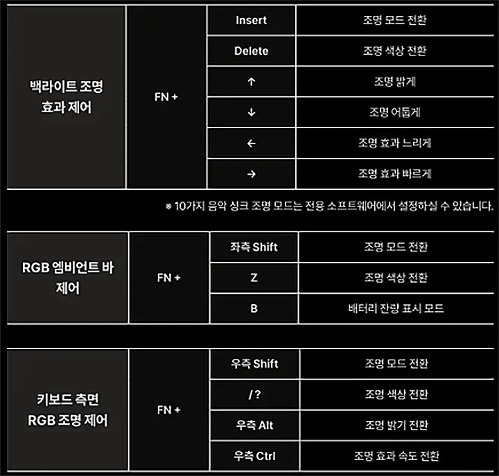 F87 프로 키보드 단축키
