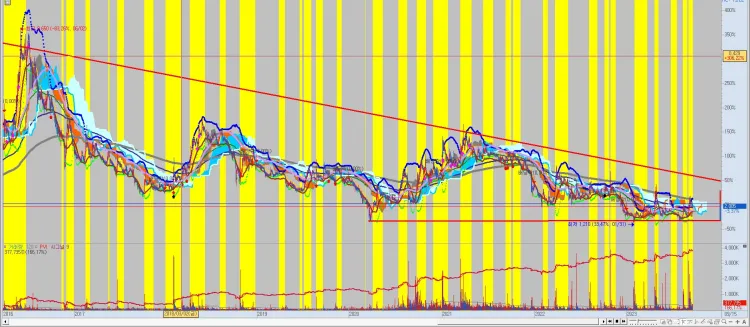 주식-종목-추천-중반-차트