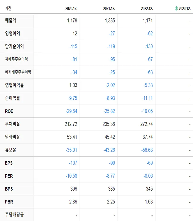 KR모터스 재무제표