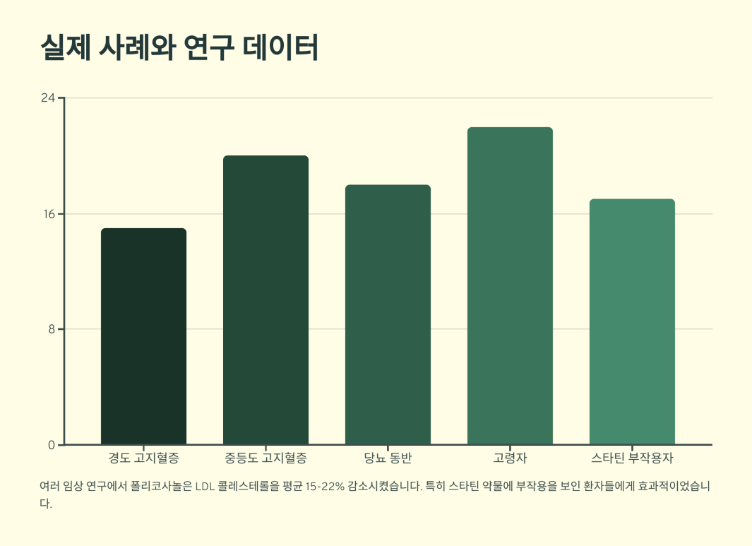폴리코사놀 부작용 6