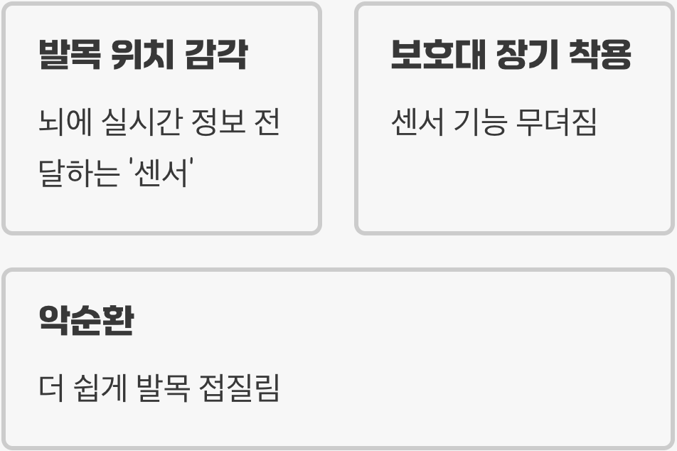 '고유수용성감각'의 퇴화, 내 발목이 내 맘 같지 않다