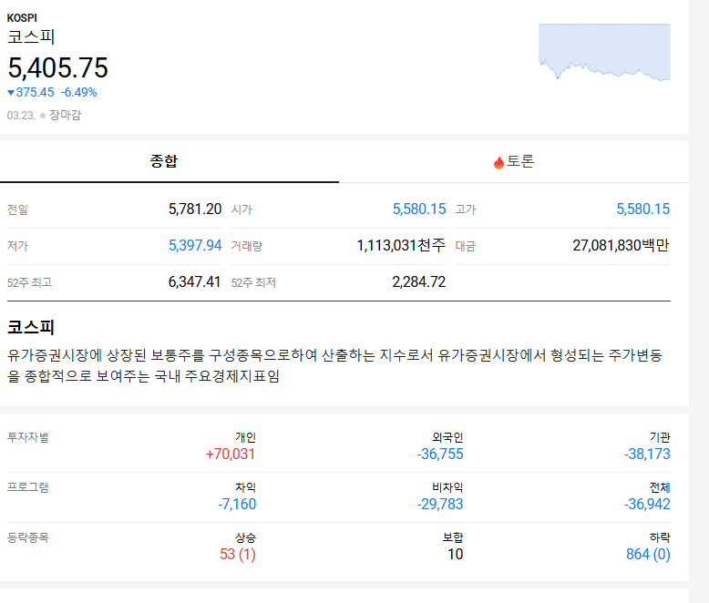 주식, 금, 채권까지 다 빠지는 '검은 월요일'... 내 퇴직연금 이대로 괜찮을까?