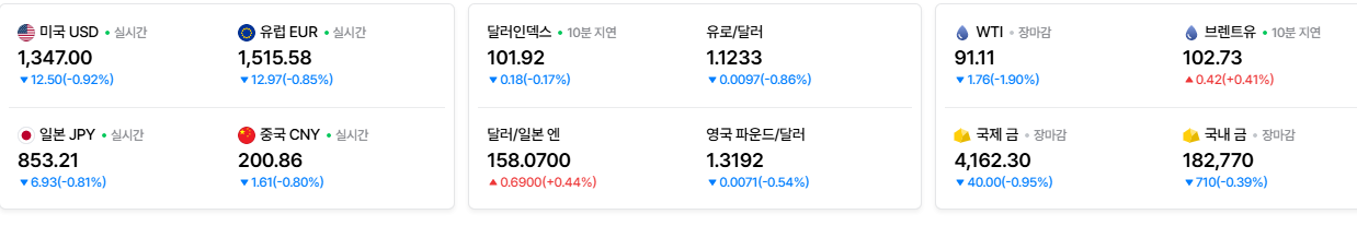 2026-10-02, 실시간 주요국가 환율현황 [출처=네이버 Pay 증권 제공]