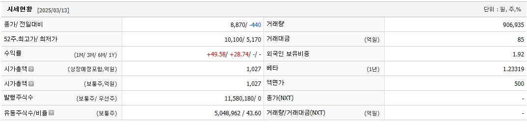 엠오티 주가 삼성SDI 2차전지 관련주