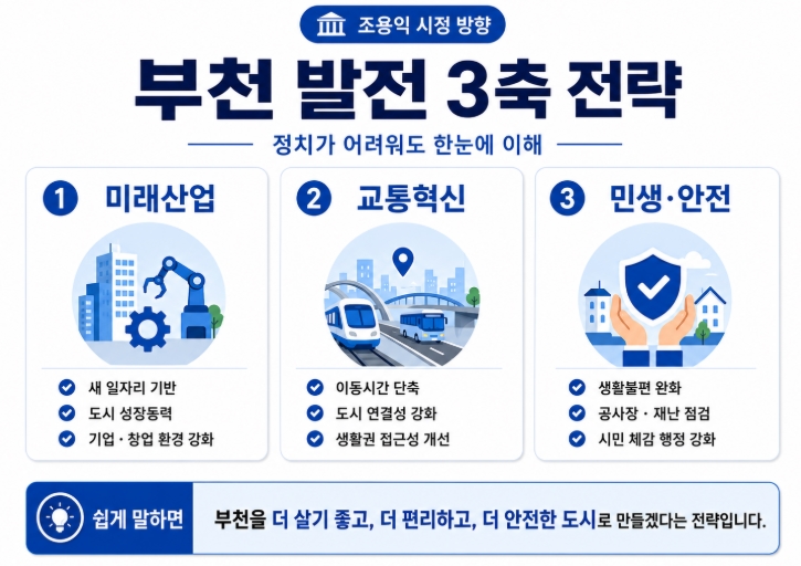 조용익 부천시장 당선자 프로필&middot;공약 총정리