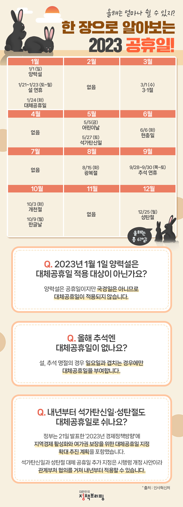 2023년 추석 대체휴일 출처 : 대한민국 정책브리핑