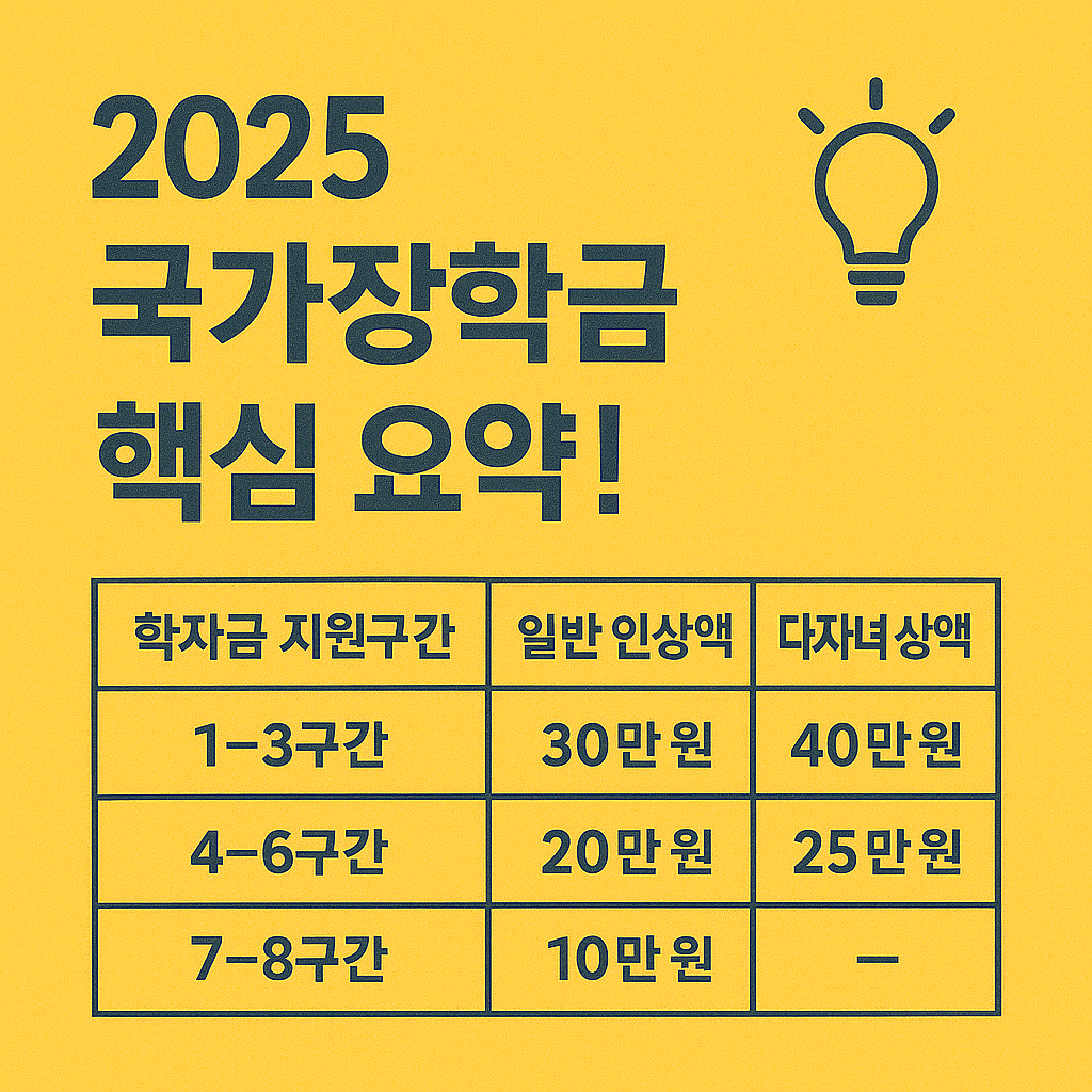 청년장학금 대학생지원 국가장학금 학자금대출 생활비지원 주거안정장학금 고등교육비 등록금지원 교육비혜택