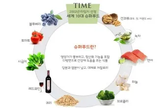 세계 5대 건강식품 종류 효능 섭취 방법 총정리_27
