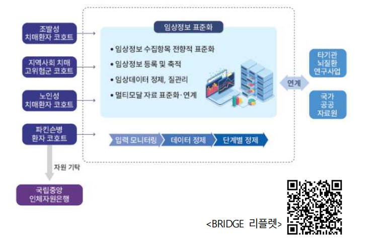 냄새 못 맡으면 파킨슨병 의심해야 하는 이유(출처:질병관리청)