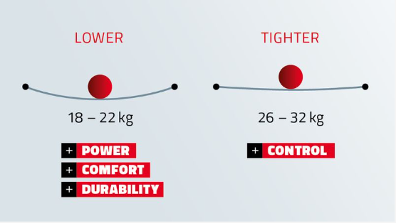 테니스 라켓 스트링 텐션 정보와 텐션 추천