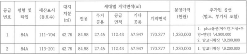 보라매 SK뷰 분양가