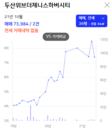 두산위브 시세