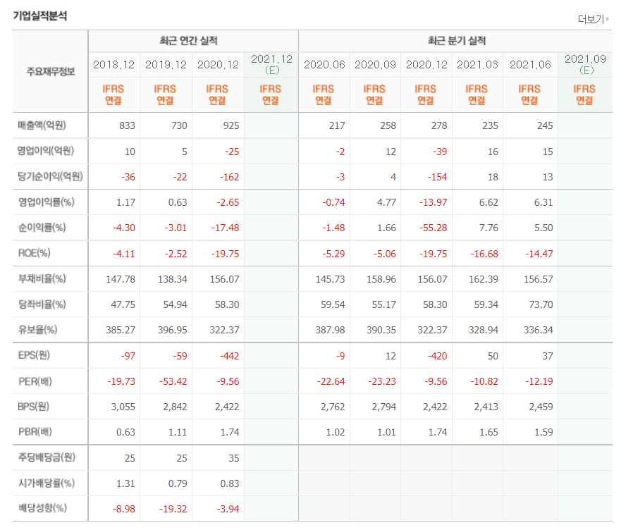 윤석열 관련주 대장주