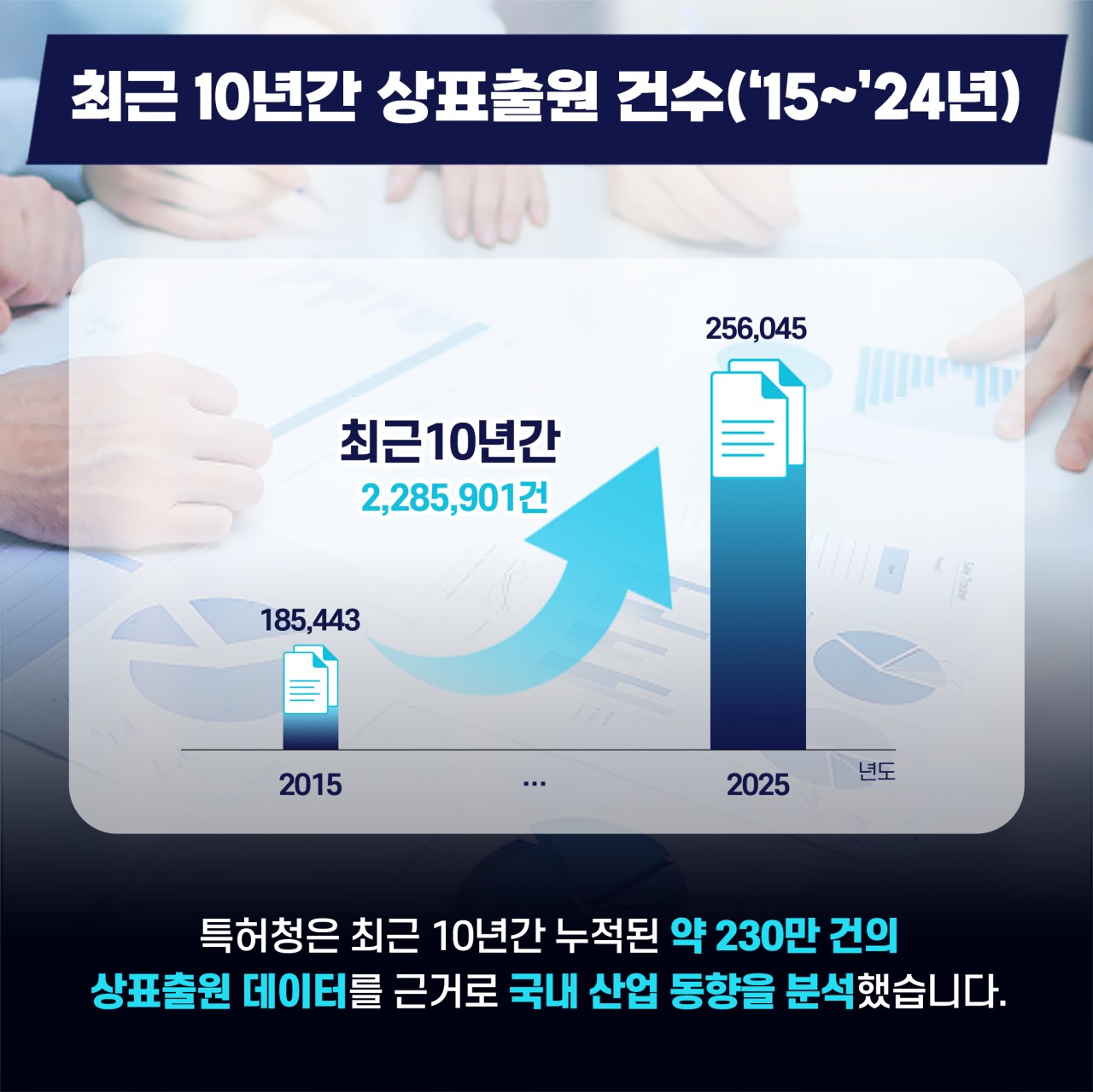 상표출원건수그래프