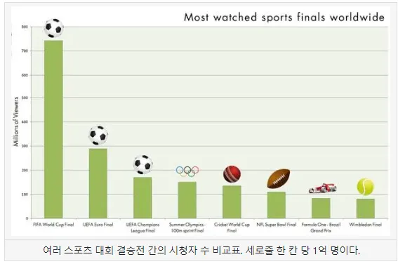 월드컵 2차 예선전 한국 VS 중국 무료중계보기 