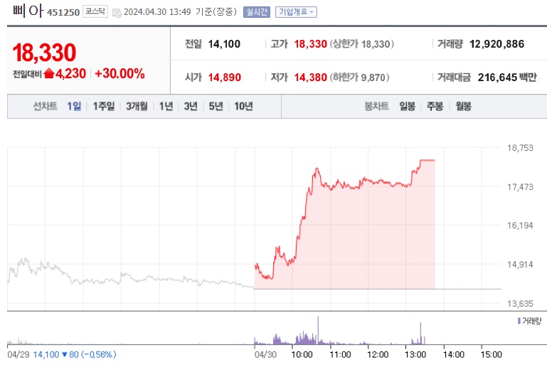 삐아 주가