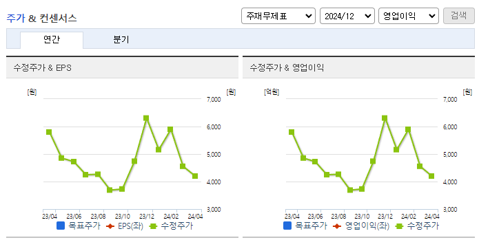 케이옥션_컨센서스