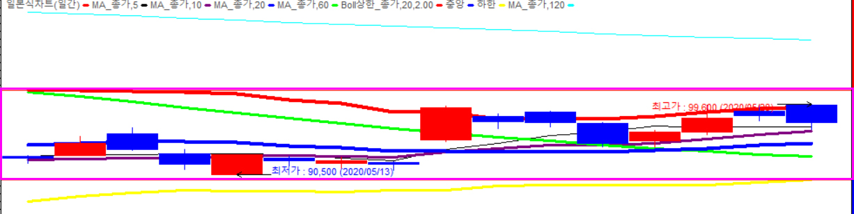 현대자동차 배당