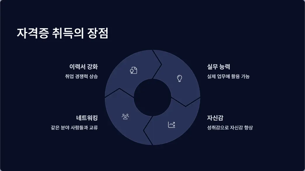 취업준비생 필수 자격증