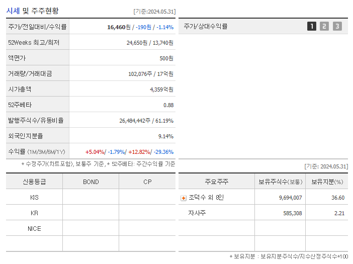 RFHIC_기업개요