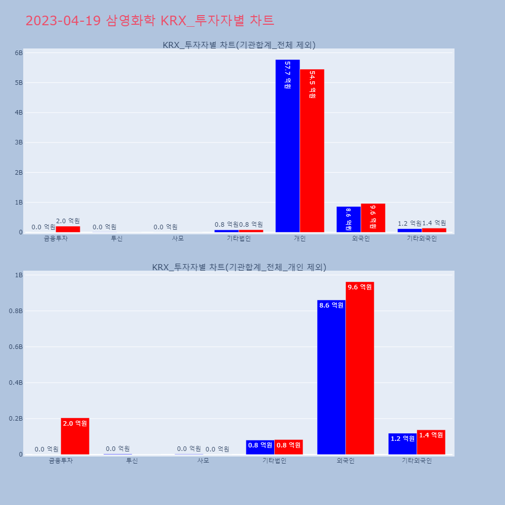 삼영화학_KRX_투자자별_차트