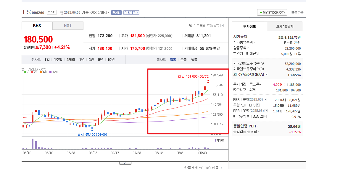 상법개정 수혜주