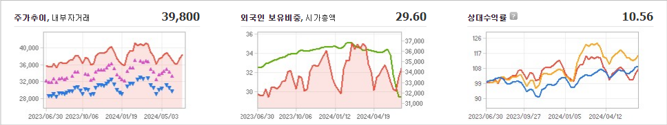 삼성증권 주가와 글로벌 시장에 대한 연관성