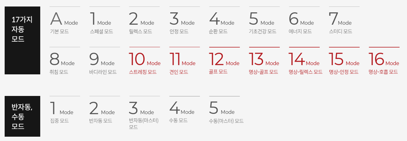 세라젬 마스터 V6