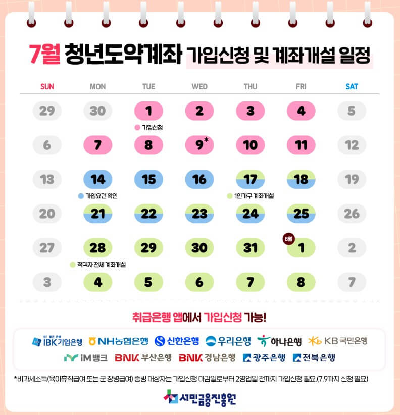 청년도약계좌 조건