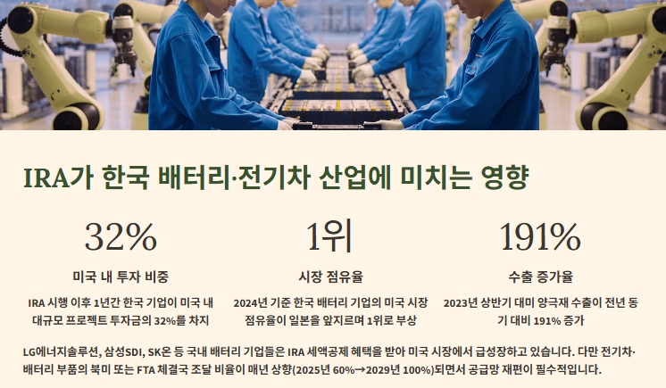 IRA(인플레이션 감축법)란? IRA내용과 국내기업 영향
