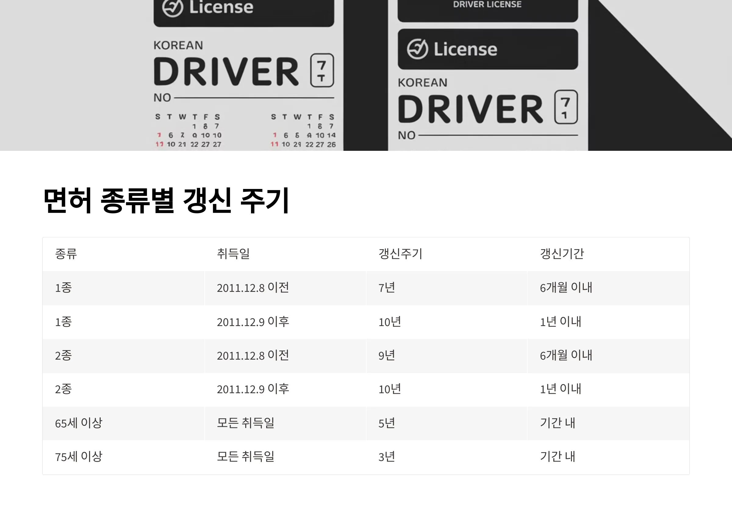 면허 종류별 갱신 주기