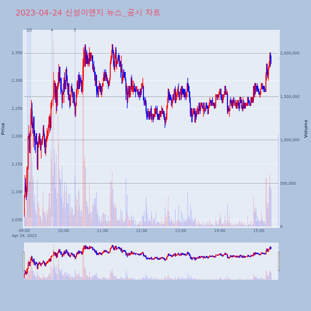 신성이엔지_뉴스공시차트