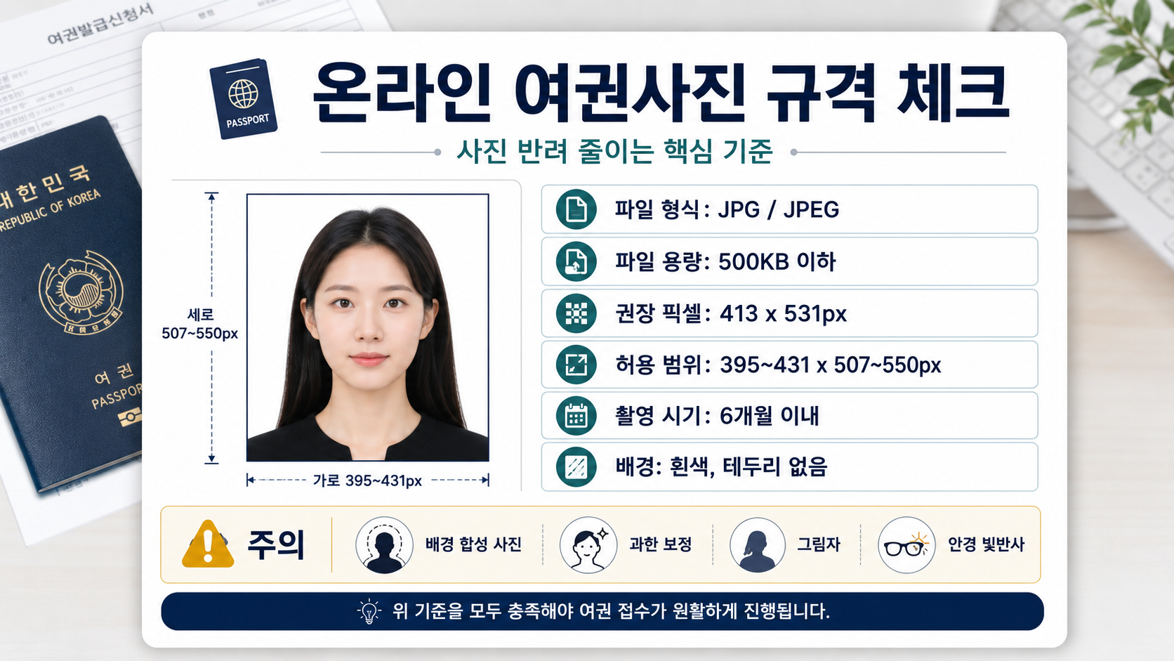 온라인 여권사진 규격, 파일 형식, 용량, 픽셀 기준과 반려 주의사항을 정리한 이미지
