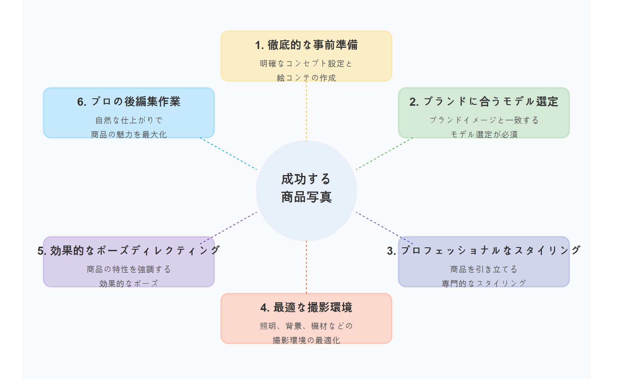 要約: 成功するフィッティングモデルフィッティングカットのための核心ポイント