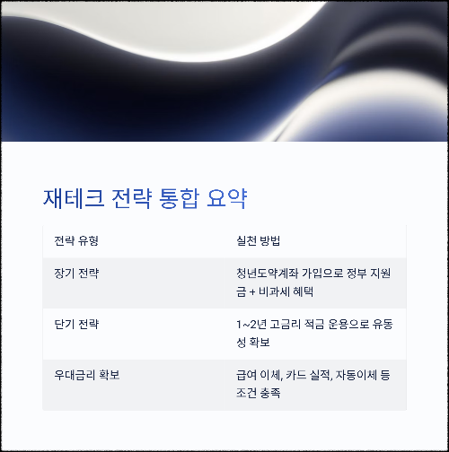 2025 청년 재테크, 지금 시작해야 할 이유
