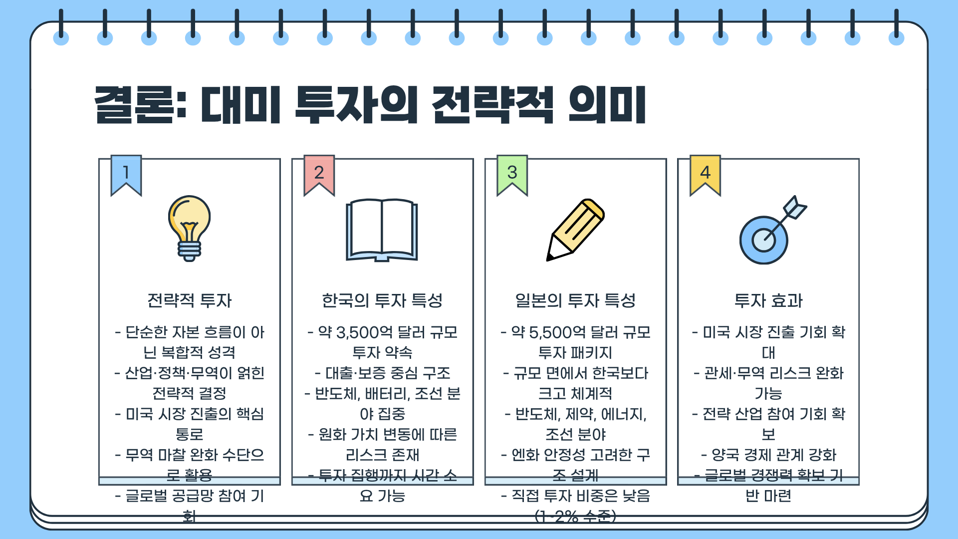 대미 투자 뜻&amp;#44; 한국 대미 투자 vs 일본 대미 투자 &amp;#124; 대미투자펀드 펀드 전략까지 한눈에