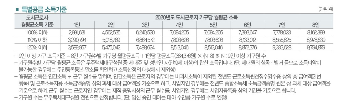 시흥 장현 서희스타힐스 청약조건