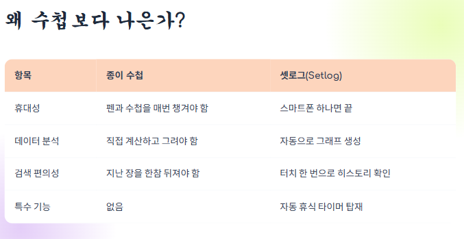 셋로그 하는방법
