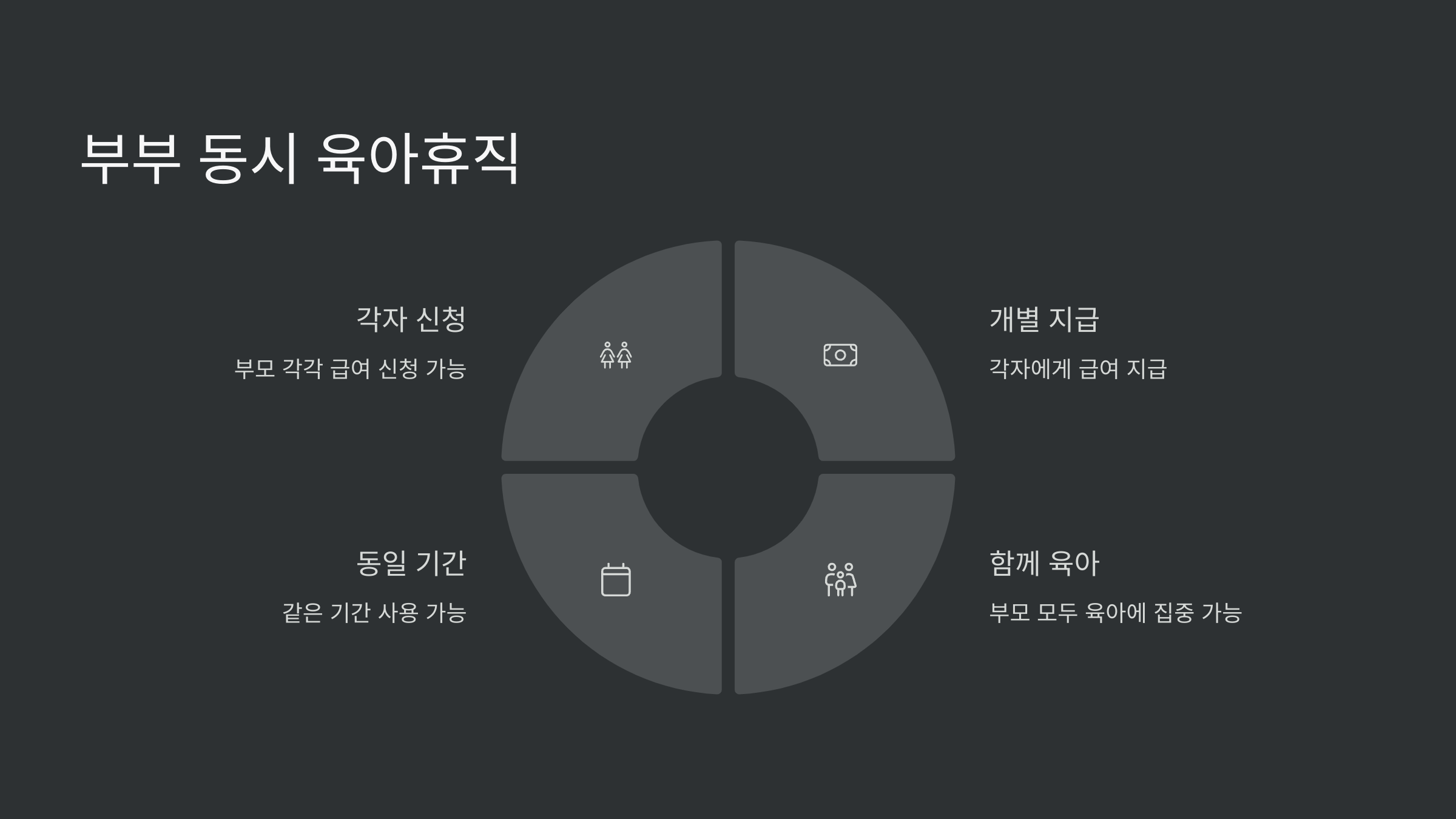 부부-휴직