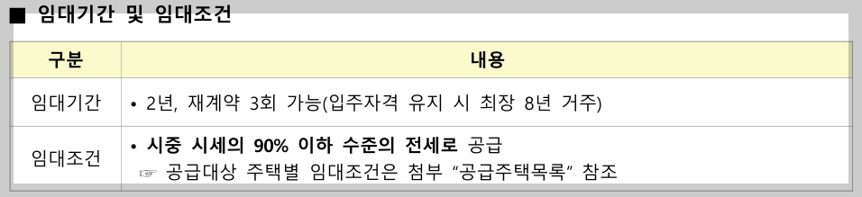 든든전세주택 신청 방법