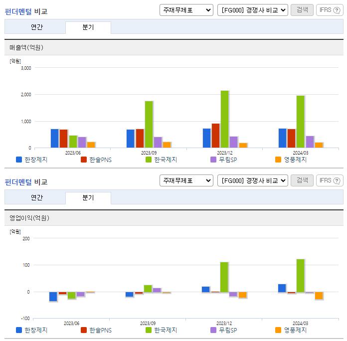 한창제지_업종분석