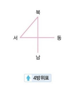 4방위표