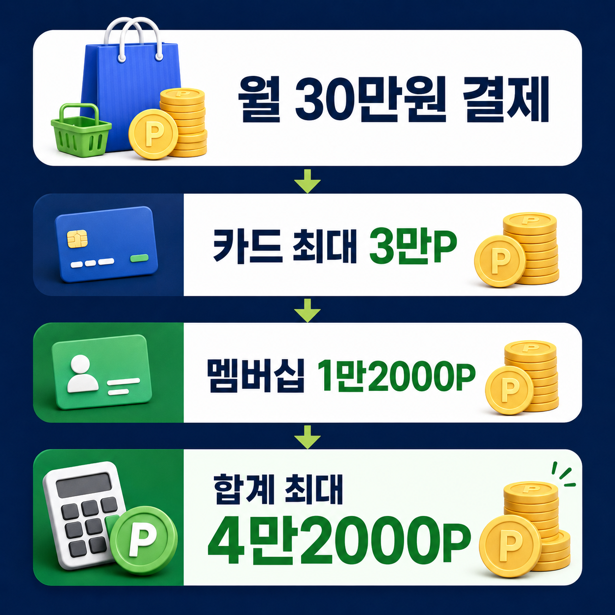 월 30만 원 적립 혜택