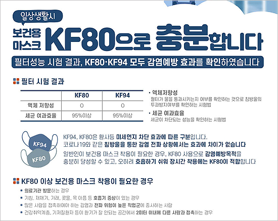 KF80