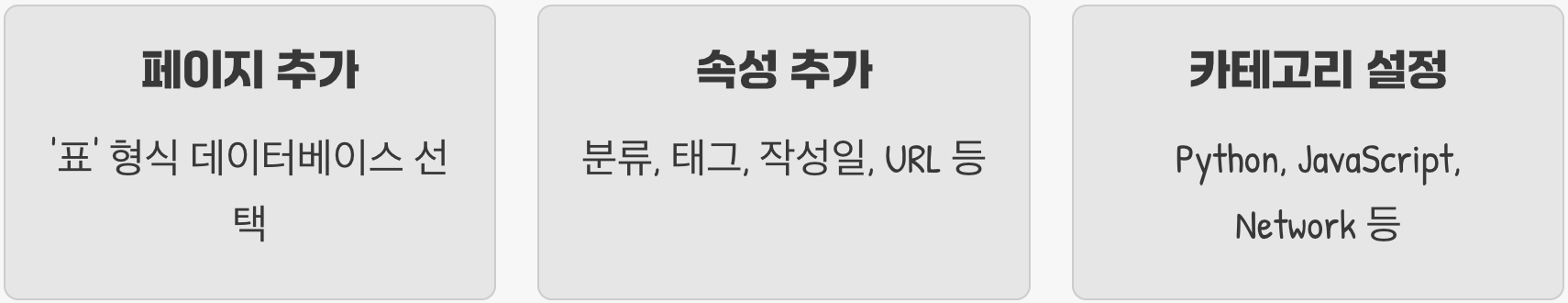 첫걸음, '데이터베이스'라는 책장 만들기